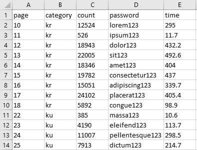 A csv file of pages, passwords etc.